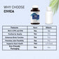 Omega 3 Fish Oil Dietary Supplement 60 Softgels